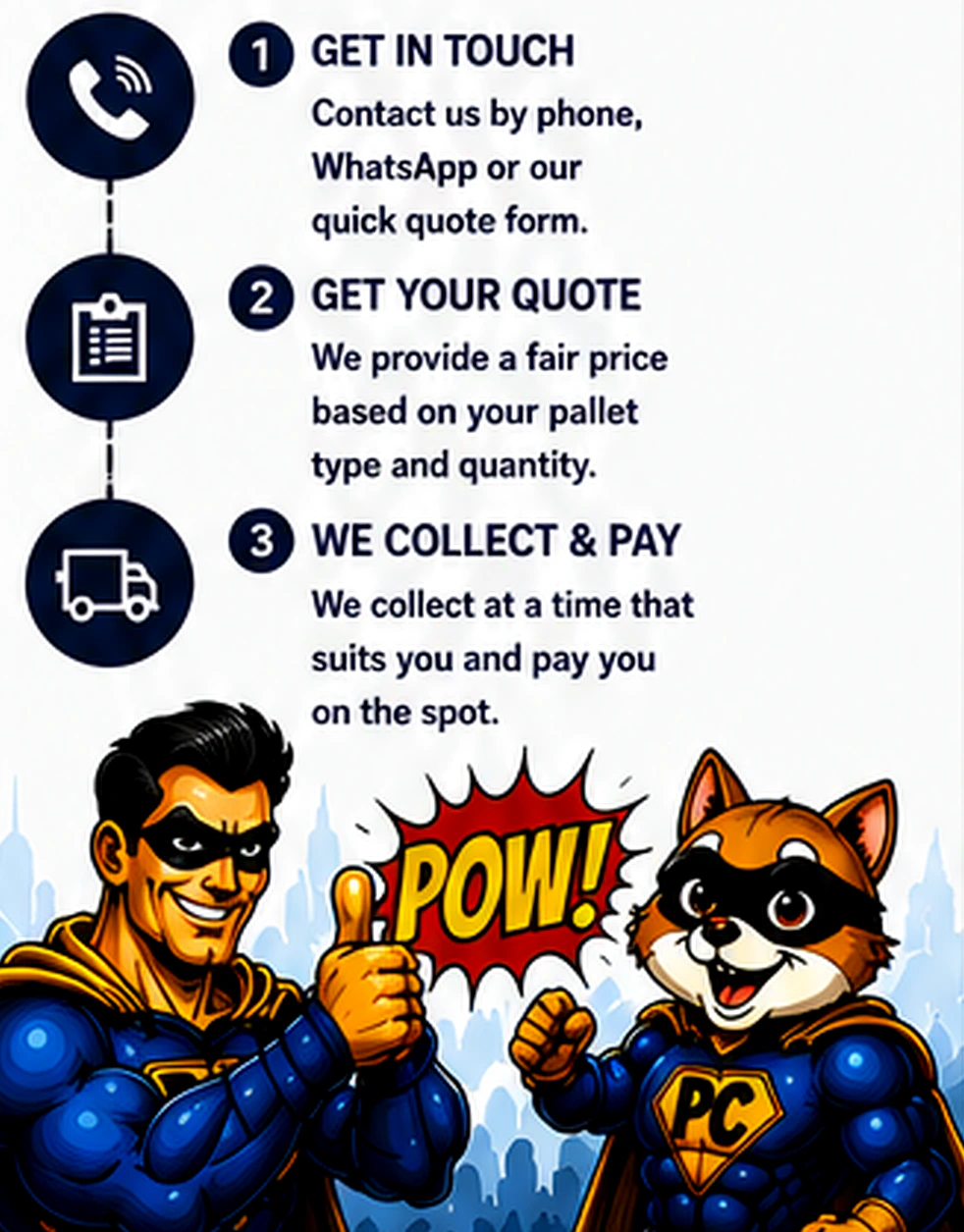 The WeBuyAnyPallets collection process illustrated by Palletman and Palletcat.